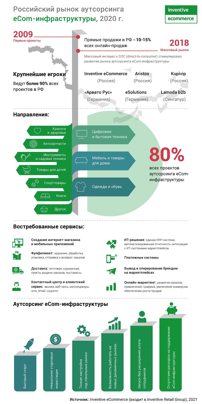 Российский рынок аутсорсинга eCom-инфраструктуры_преимущества 4