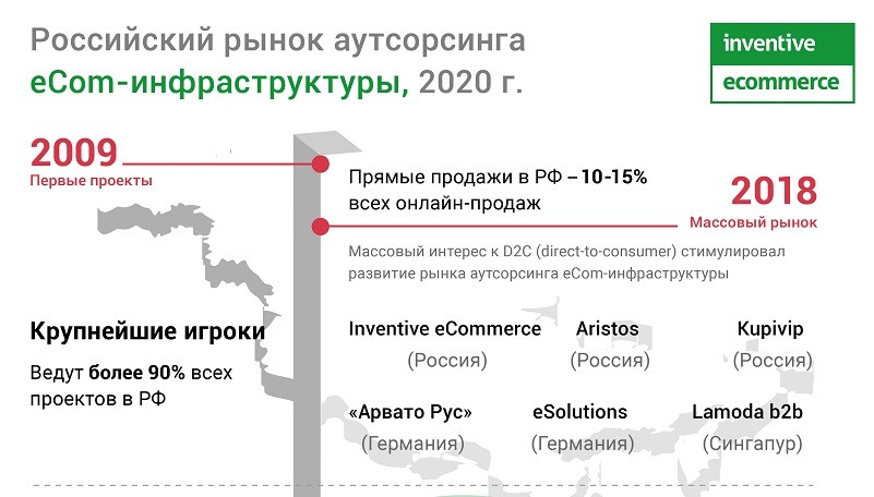 Российский рынок аутсорсинга eCom-инфраструктуры_rus