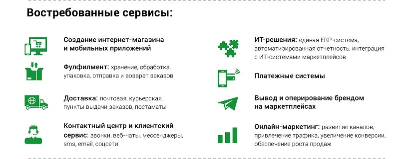 Российский рынок аутсорсинга eCom-инфраструктуры_сервисы 3