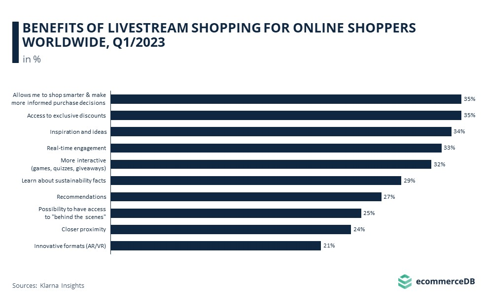 Benefits of Livestream Shopping