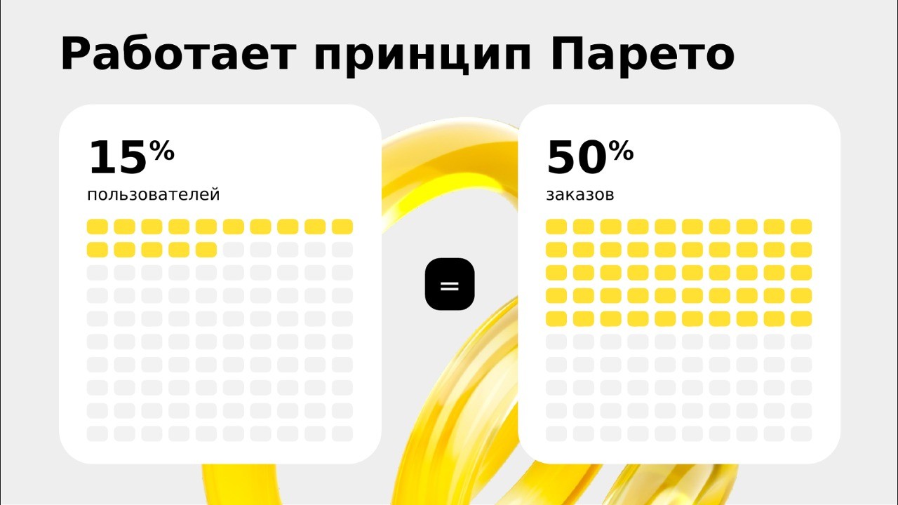 Яндекс Еда Тренды 12