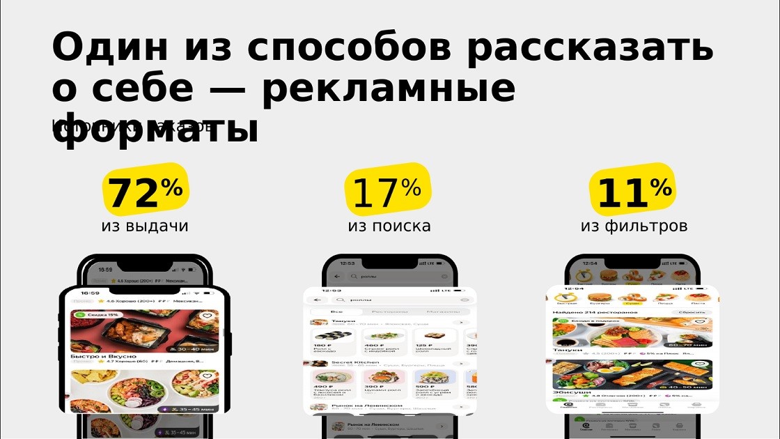 Яндекс Еда Тренды 18
