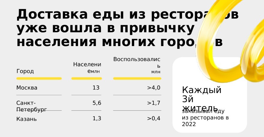 Яндекс Еда Тренды 3