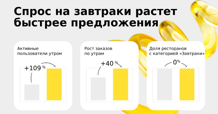 Яндекс Еда Тренды 5