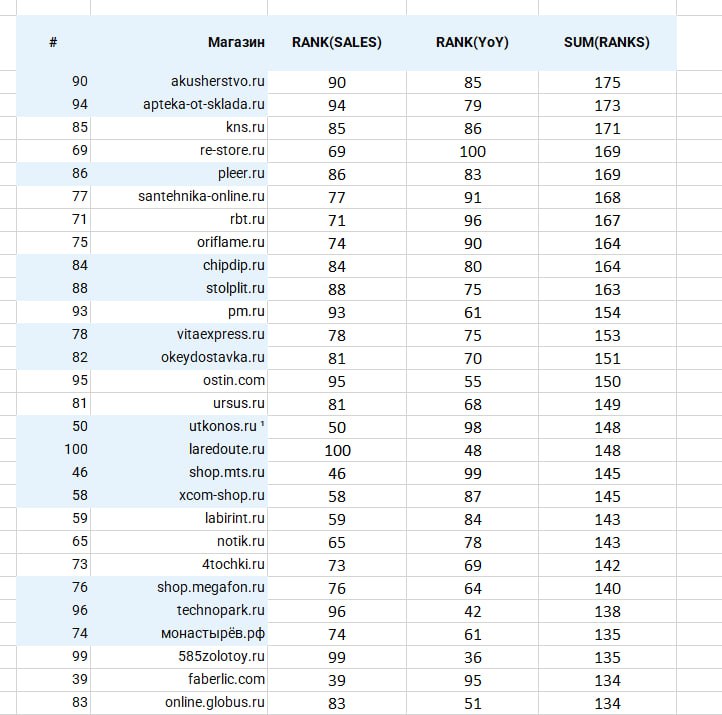 DI 2022 Петровский 2