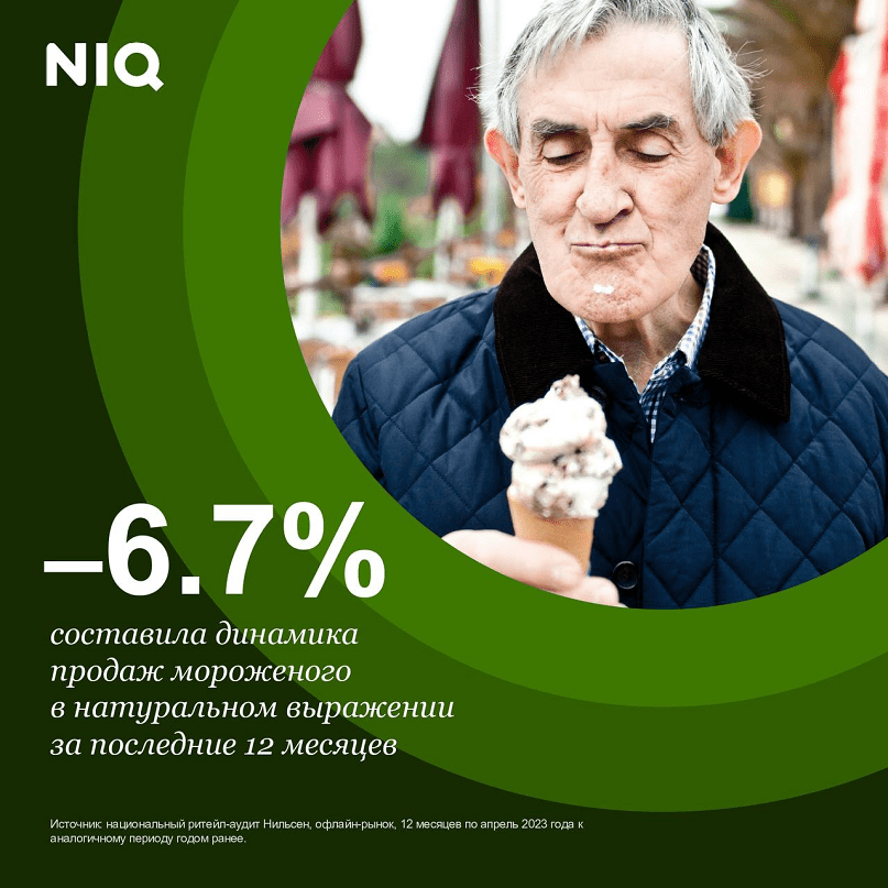 мороженое NIQ 1