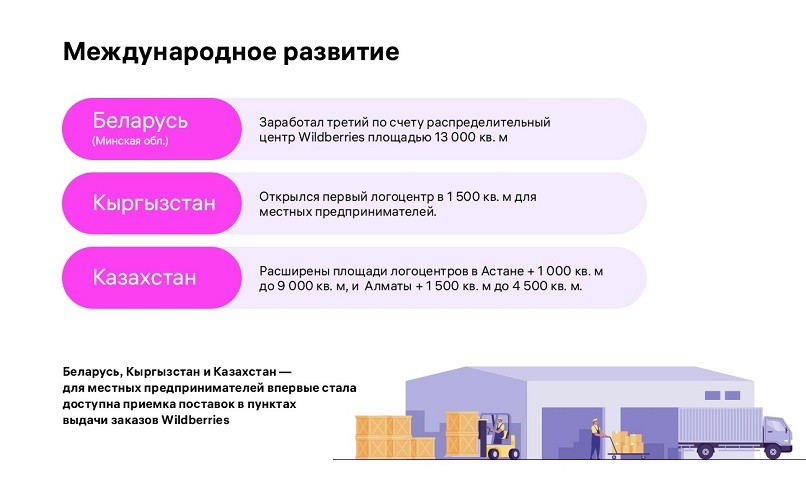 WB 1 rd 2023 Международное развитие sm