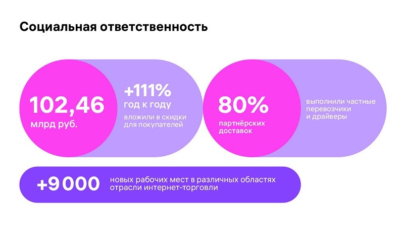 WB 1 rd 2023 Социальная поддержка sm