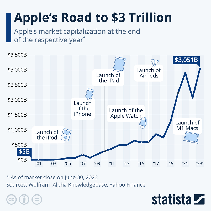 apple