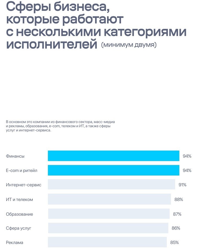 Самозанятые 04
