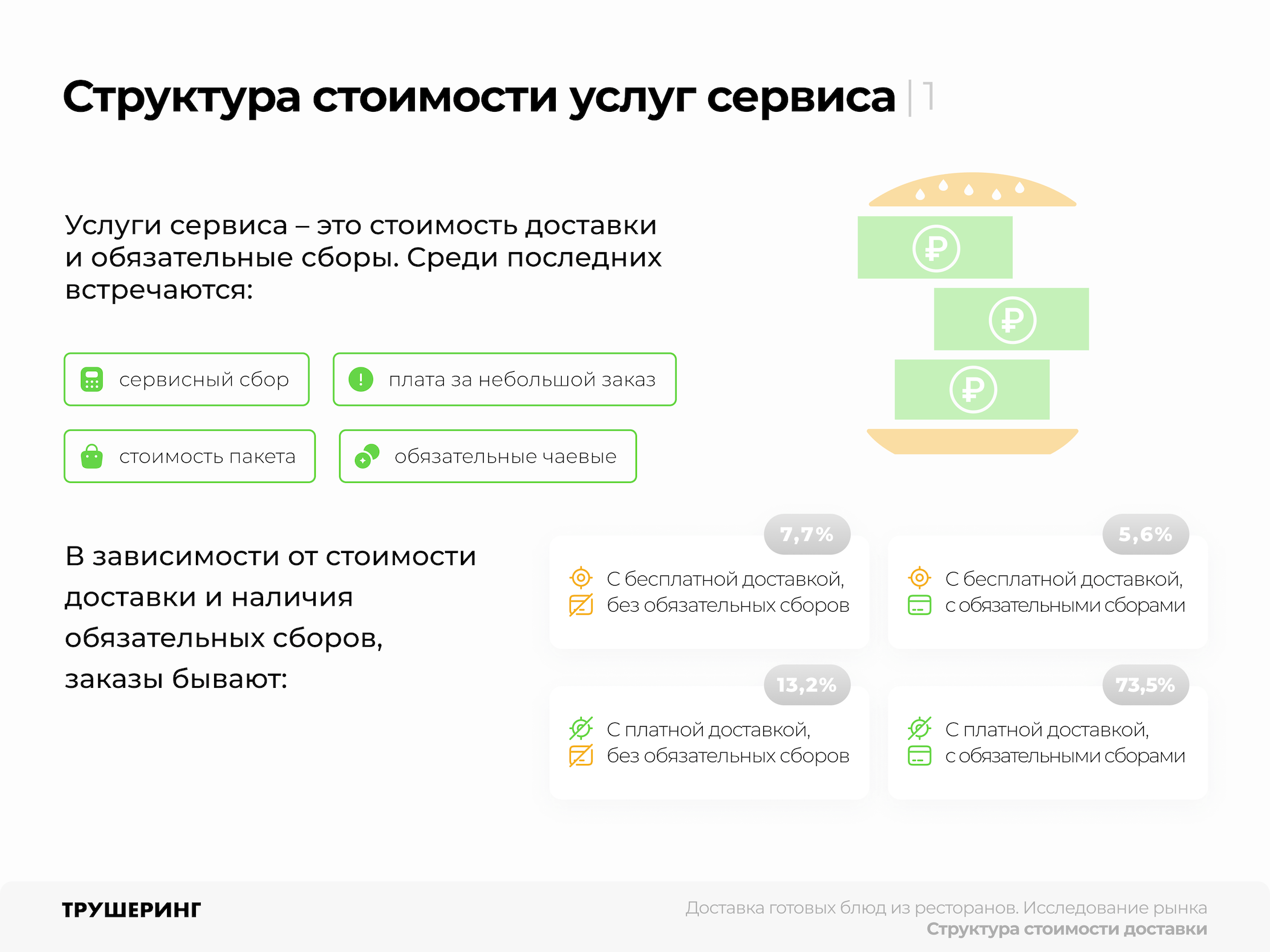 Стоимость доставки еды Трушеринг 3