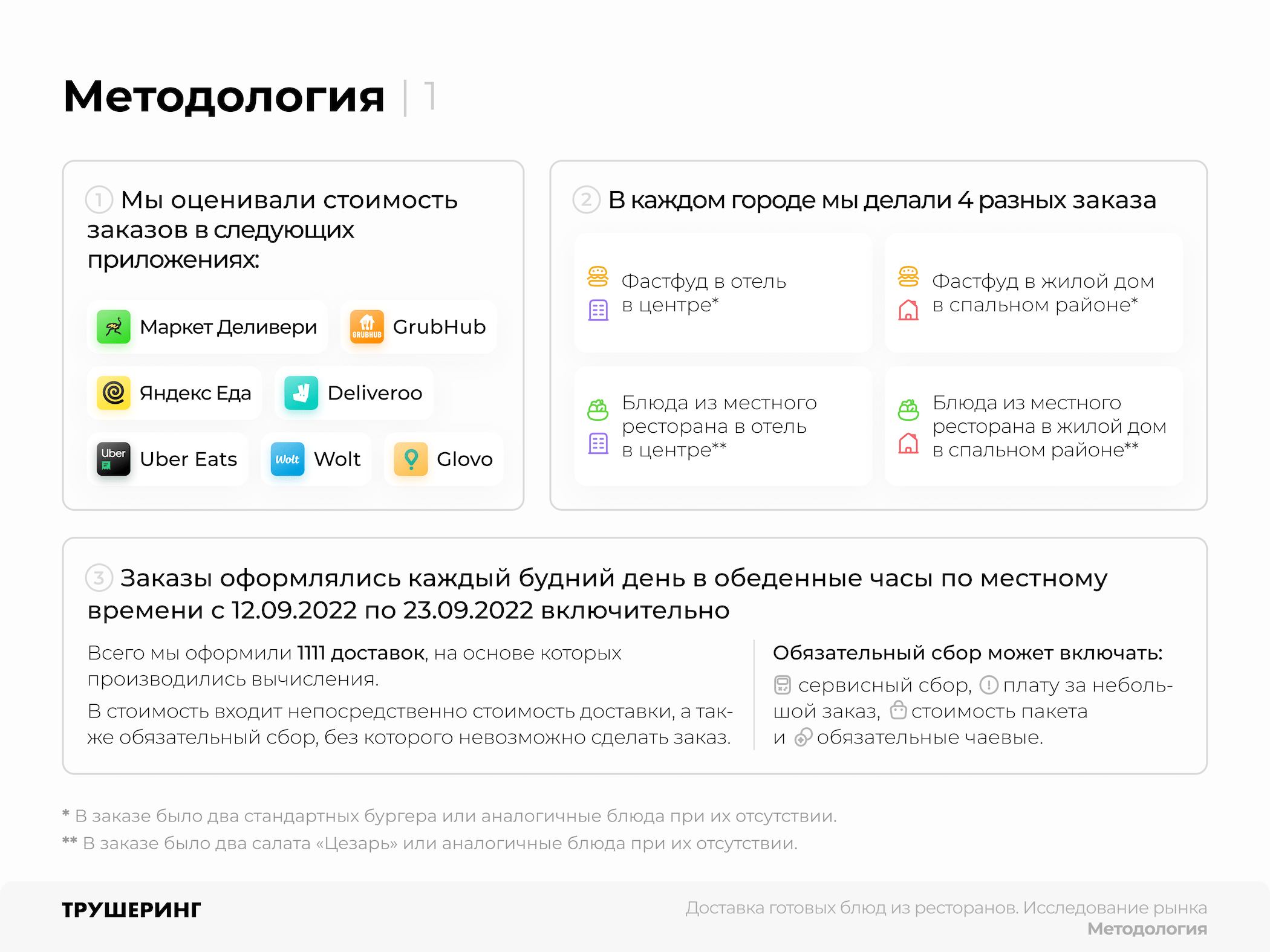 Стоимость доставки еды Трушеринг 5