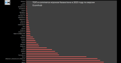 ТОП ecom Казахстана 2023 v3 _