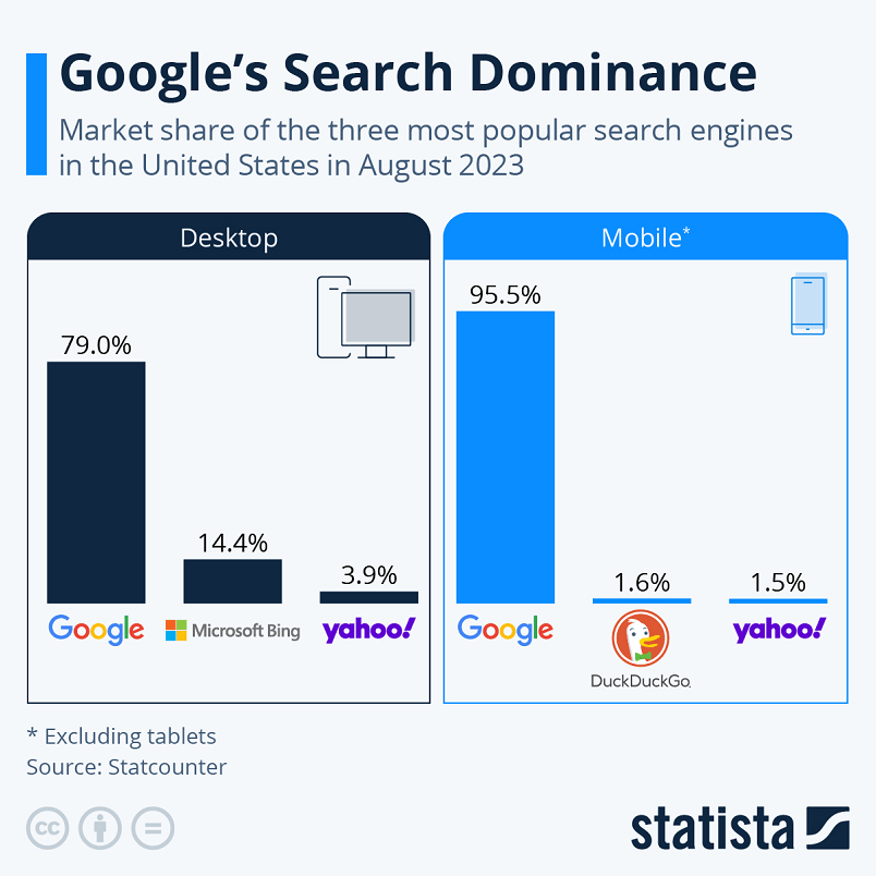 Google иск США