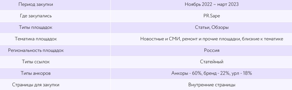 19_Ссылочная стратегия