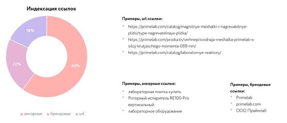 20_Анкоры ссылок