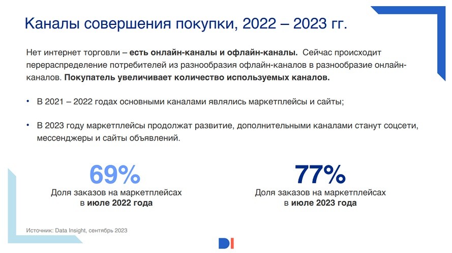DI ecom России 2023 3