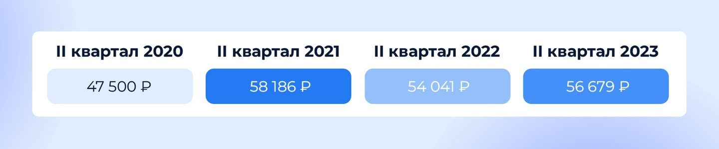 менеджер по ритейл медиа 1