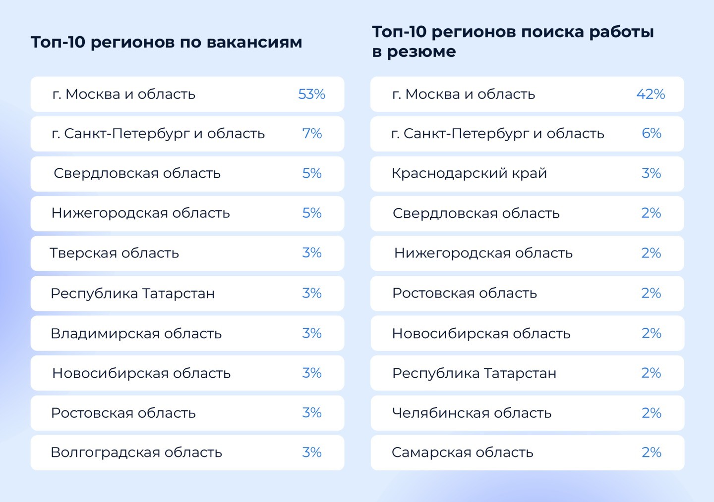менеджер по ритейл медиа 2