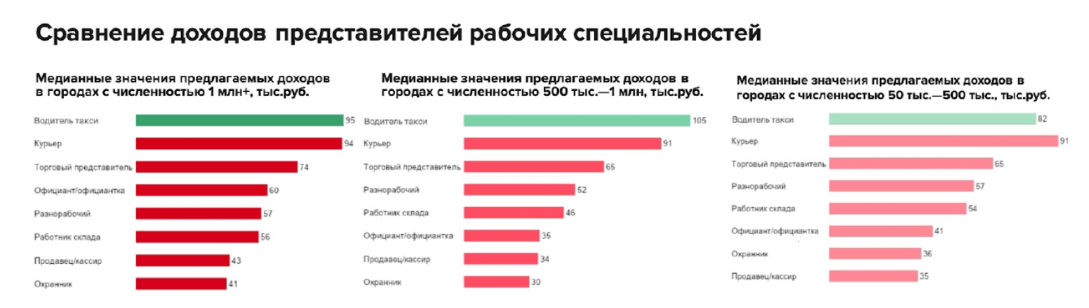 курьер водитель HH