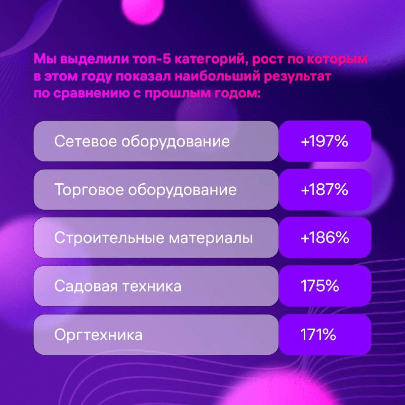 Топ продаж категории прирост 1111 wb 2023