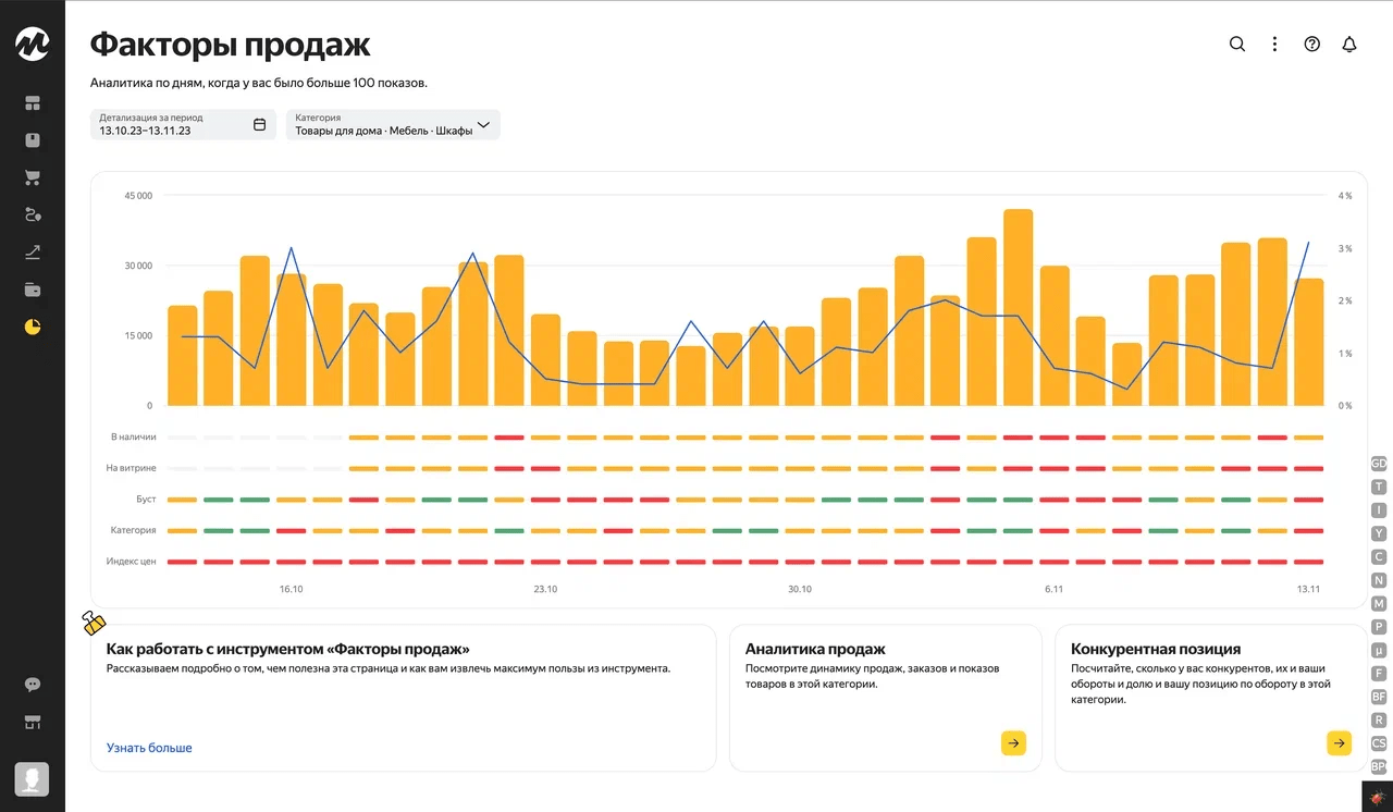 ЯМ Факторы продаж