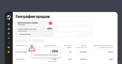 Яндекс Маркет География продаж _