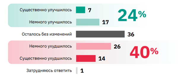 csm_Risunok_3_28.02_c3866451f3_4