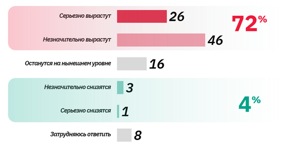 csm_Risunok_3_28.02_c3866451f3_5