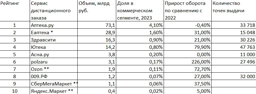 epharma 2023 Россия 2
