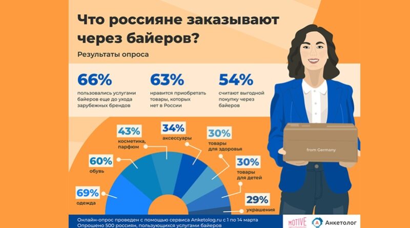 трансгран байеры 1 _