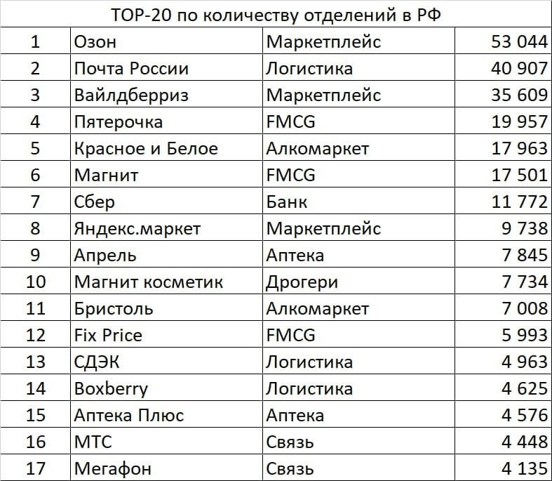 Алексеев Дмитрий точки
