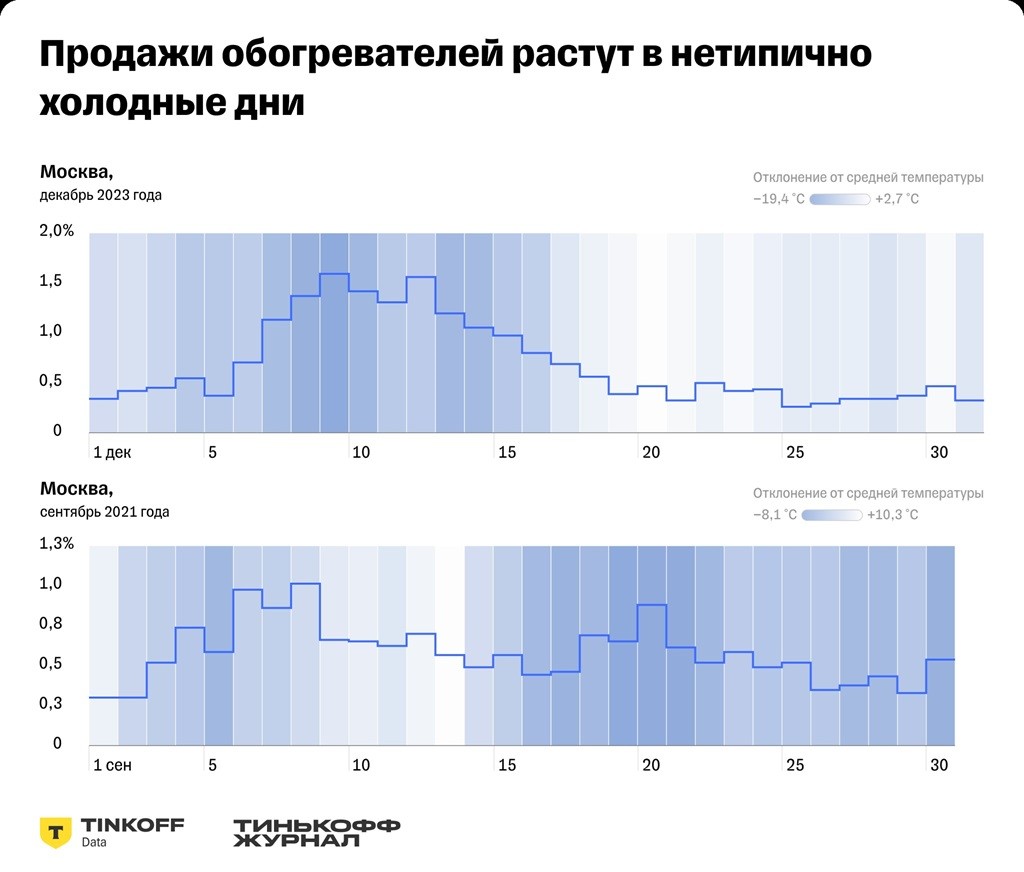 Нагреватели динамика