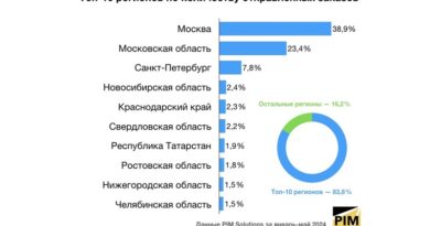 ТОП-регионов по количеству отправленных заказов eCommerce _
