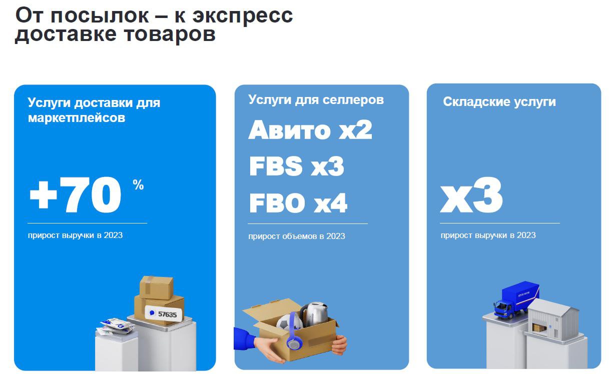 Волков Почта России 0