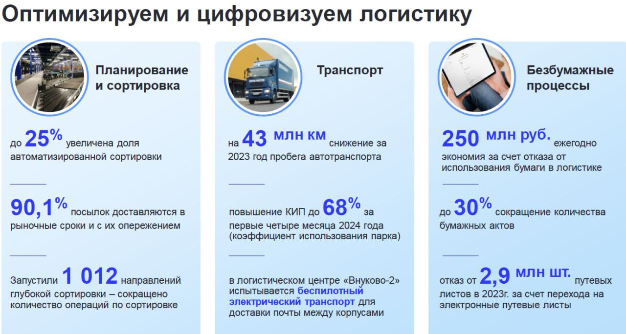 Волков Почта России 1