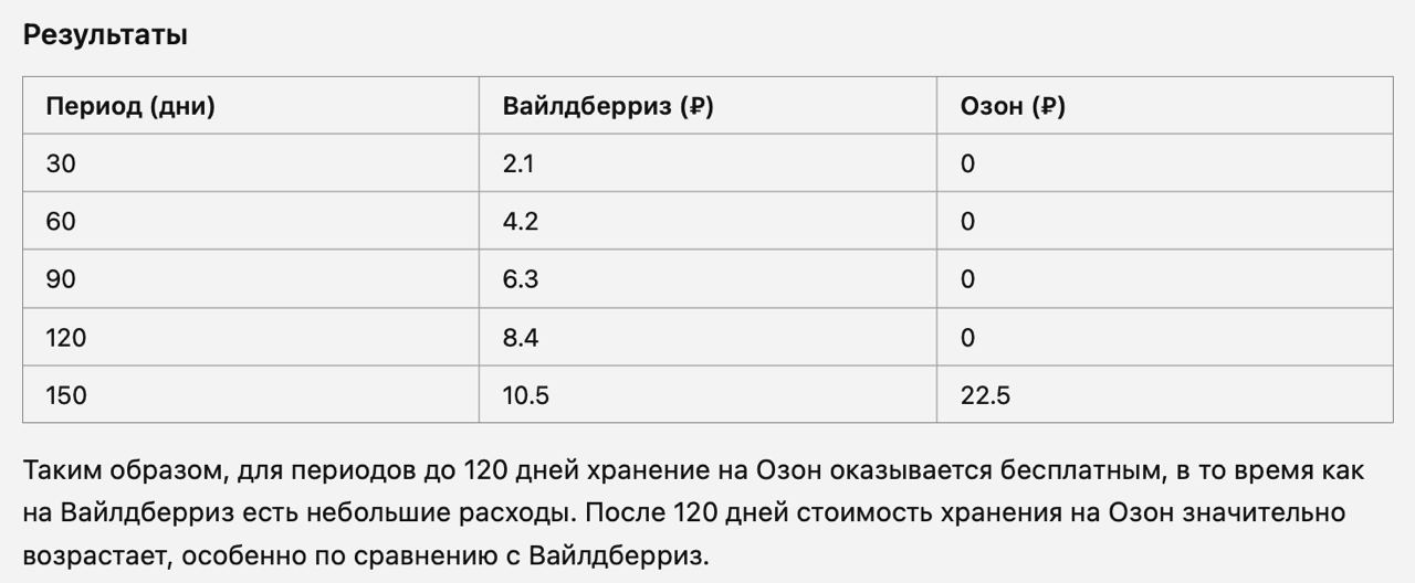 WB vs OZON хранение1