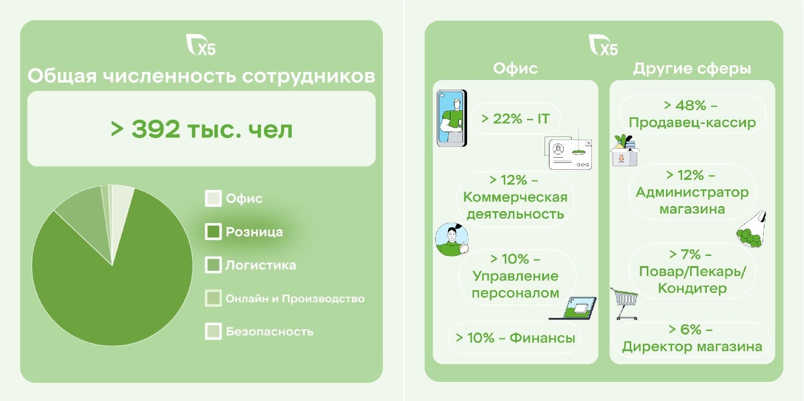 кадры в X5
