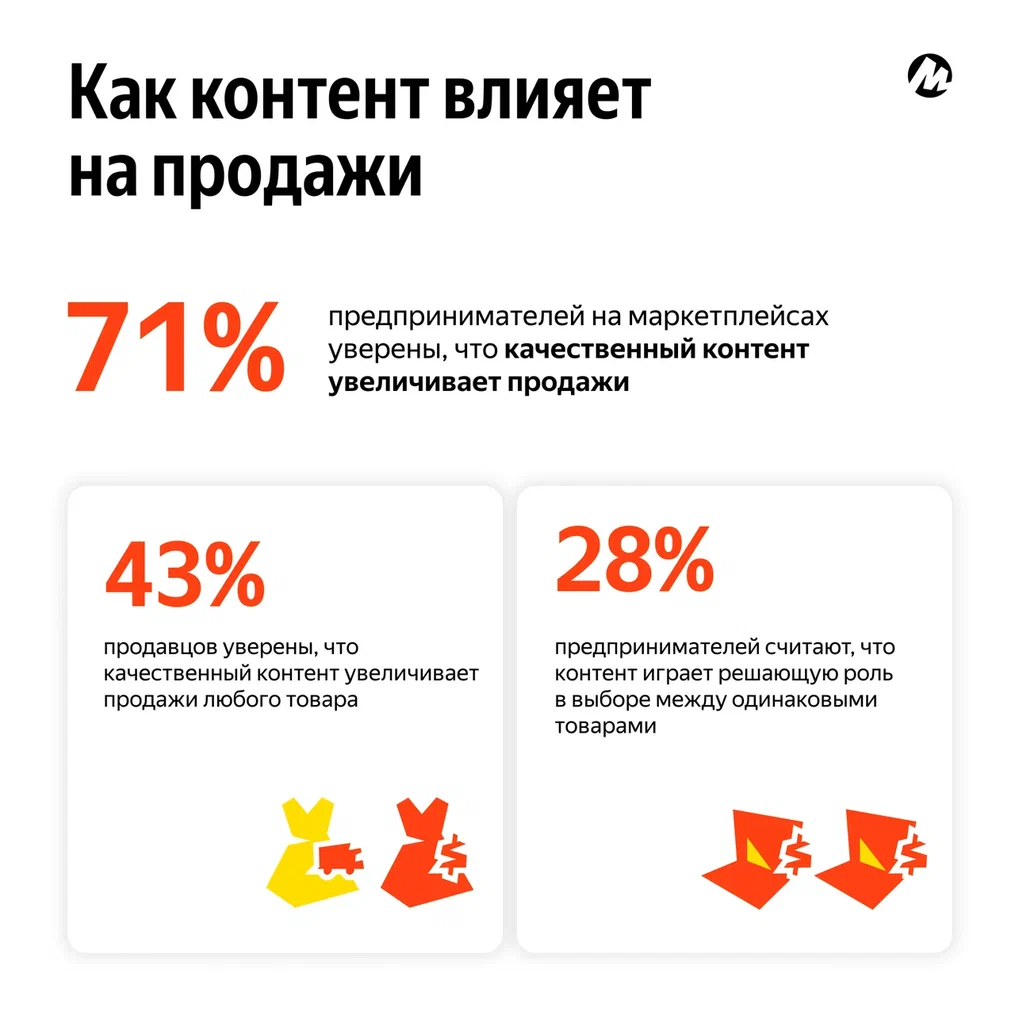 контент на маркетплейсах ЯМ 0