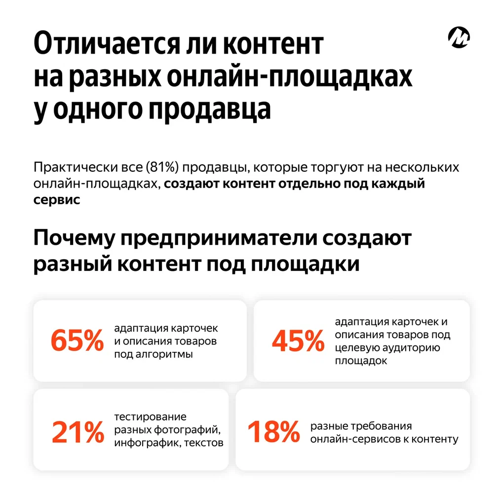 контент на маркетплейсах ЯМ 1