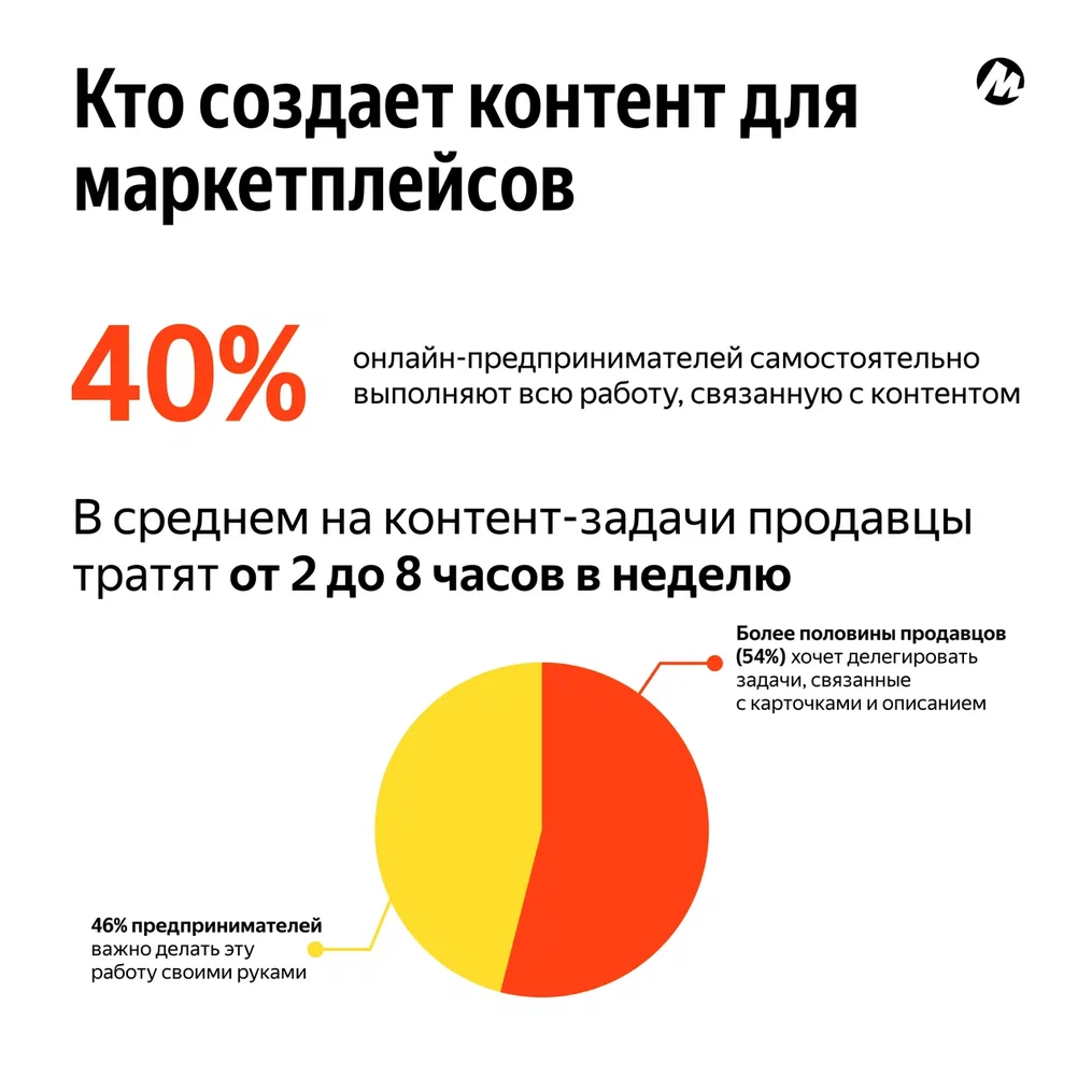 контент на маркетплейсах ЯМ 3