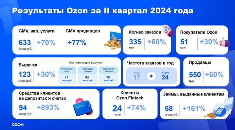 OZON 2Q 2024 _