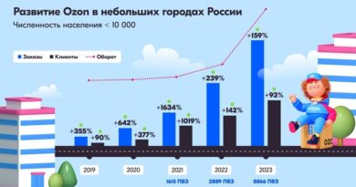 ПВЗ OZON в малых населённых пунктах _