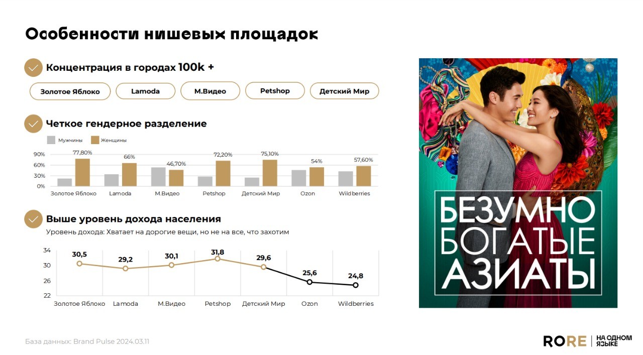 RoRe универсальные и нишевые маркетплейсы 3
