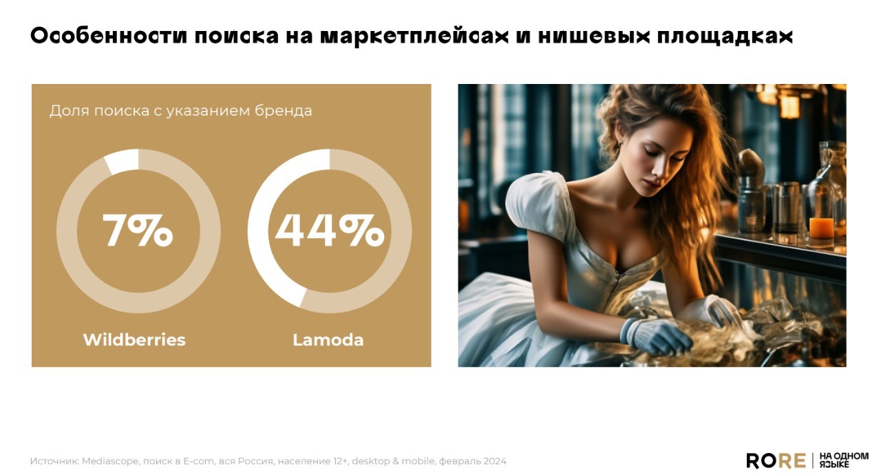 RoRe универсальные и нишевые маркетплейсы 4