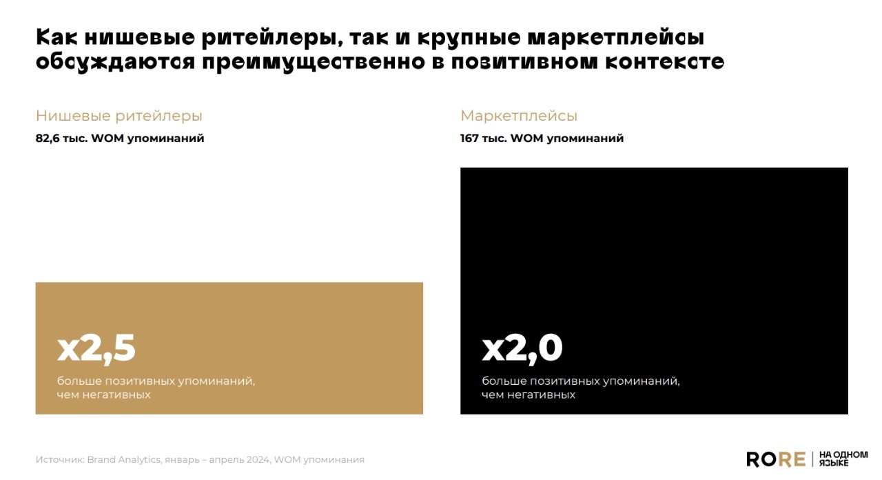 RoRe универсальные и нишевые маркетплейсы 5