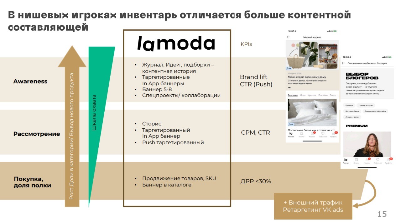 RoRe универсальные и нишевые маркетплейсы 7