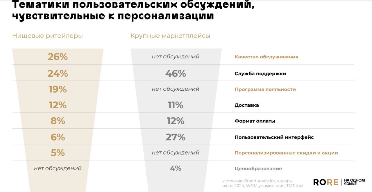RoRe универсальные и нишевые маркетплейсы 8