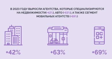 9 диджитал реклама 2023 сегменты _