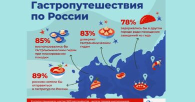 гастропутешествия _